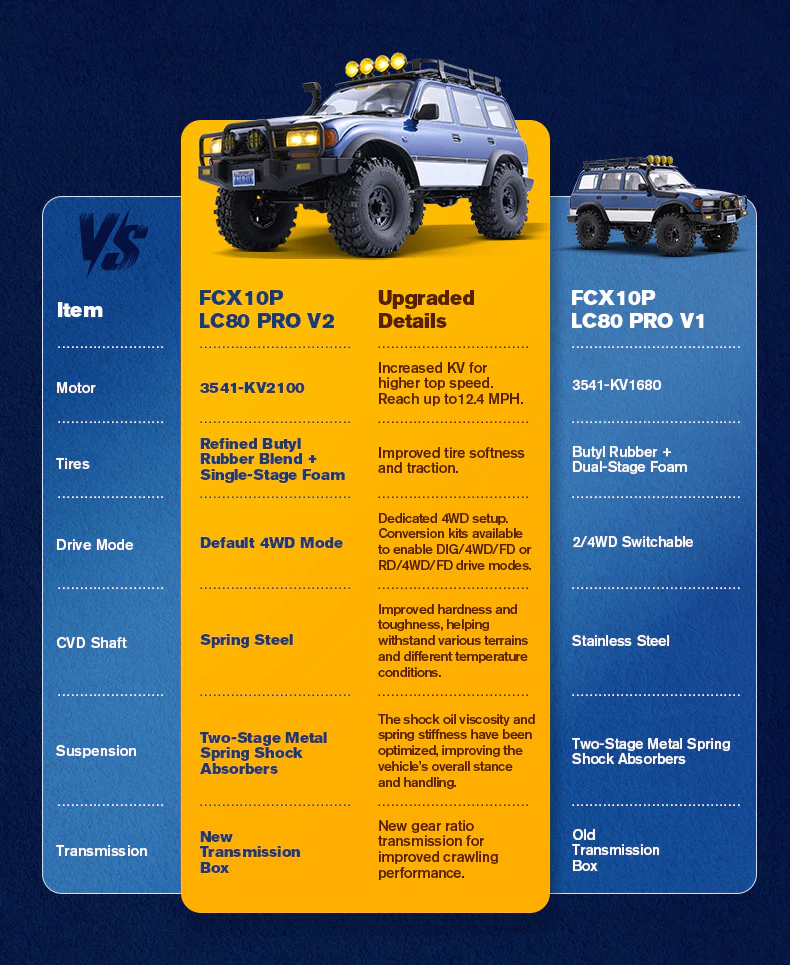 FMS 1:10 FCX10 PRO Brushless Toyota Land Cruiser LC80 RS V2 - Image 3